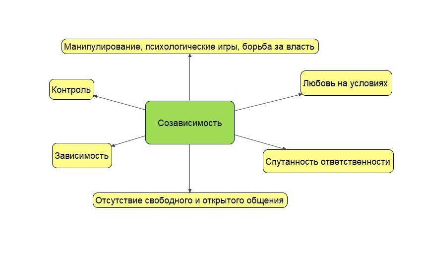 «я хотела вернуться в ад, в котором жила»: как я избавилась от созависимости