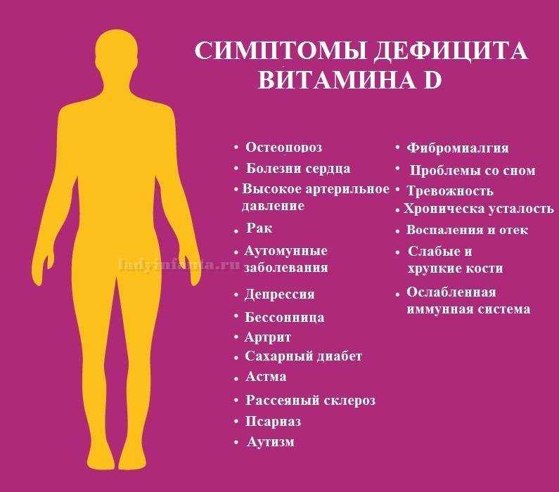 Витамин d и кальций: содержание в продуктах | food and health