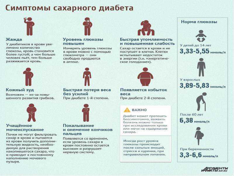 О диабете