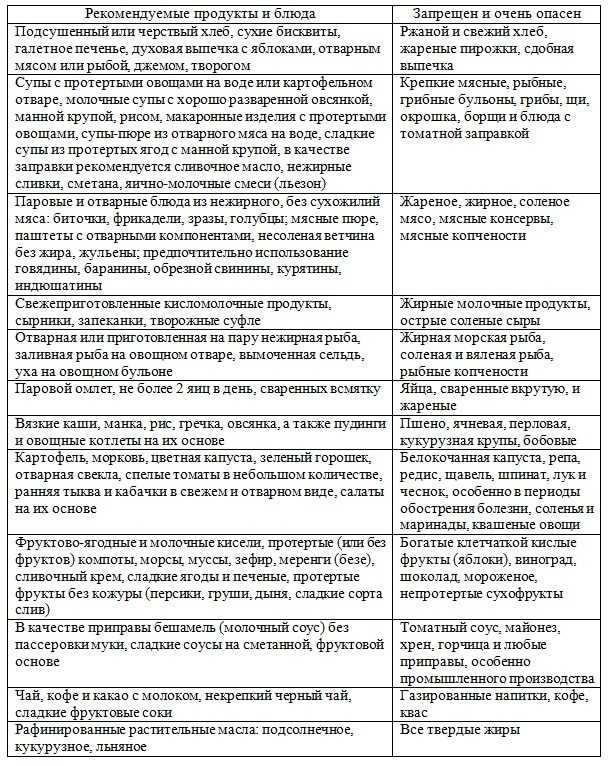 Как избавиться от изжоги?