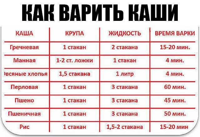 Сколько варить гречку по времени разными способами