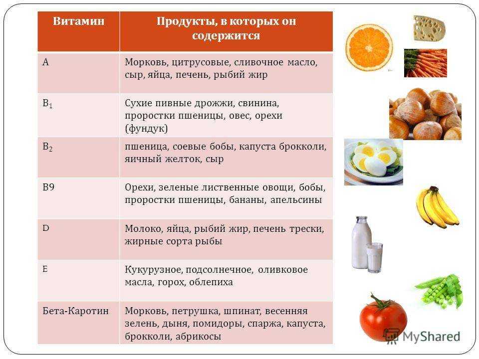 Витамин k — в каких продуктах содержится, функции, роль, к чему приводит нехватка витамина | блог anti-age expert