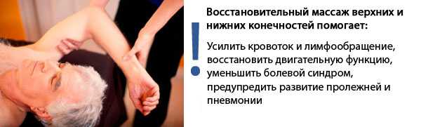 Массаж стоп и голеней