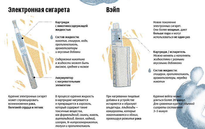 Почему вейп и айкос не помогут бросить курить? насколько они безопасны? разбирается врач-нарколог