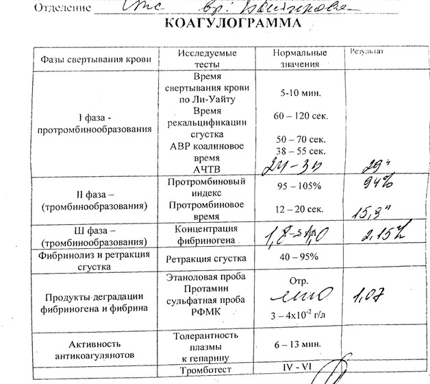 Анализ на свертываемость. Коагулограмма крови направление. Бланки анализов коагулограмма. Образец анализа коагулограммы. Коагулограмма направление бланк.