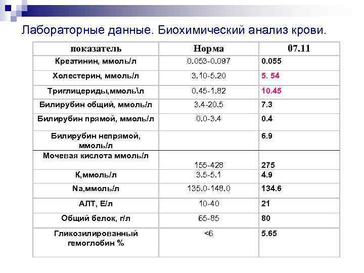 Оценка клиренса креатинина по cockcroft — gault