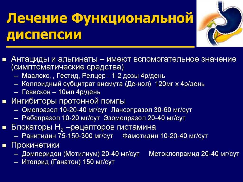Функциональная диспепсия