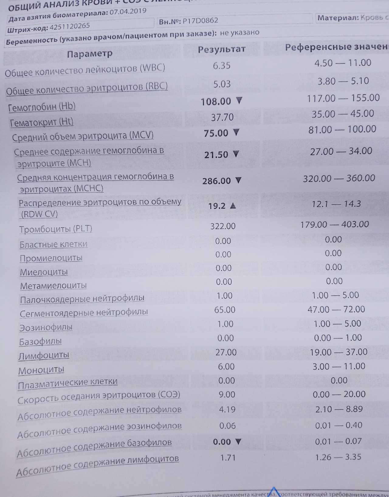 Расшифровка анализа крови, мочи, хгч, биохимического анализа крови - нормальные показатели, таблицы