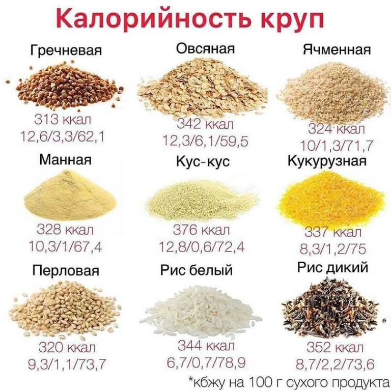 Калорийность каши гречневой на воде с маслом: калорийность на 100 грамм, бжу гречневой каши на воде с маслом