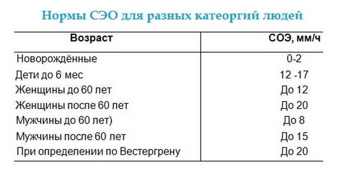 Сдать анализ крови на определение соэ по методу вестергрена в г. сочи (адлер) в медицинской лаборатории оптимум
