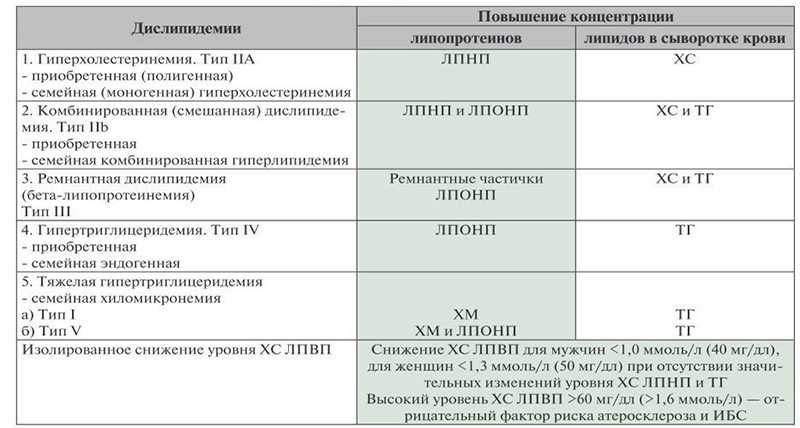 Холестерин в крови у женщин и мужчин: норма, повышенный, пониженный