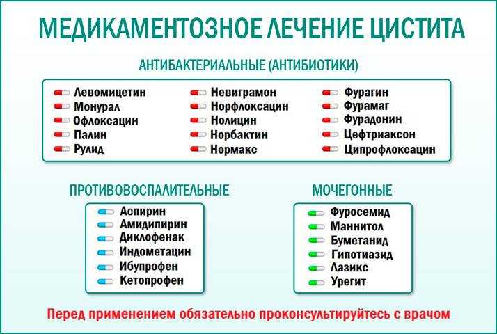 Цистит у детей. основные методы лечения и профилактики | детская городская поликлиника № 32