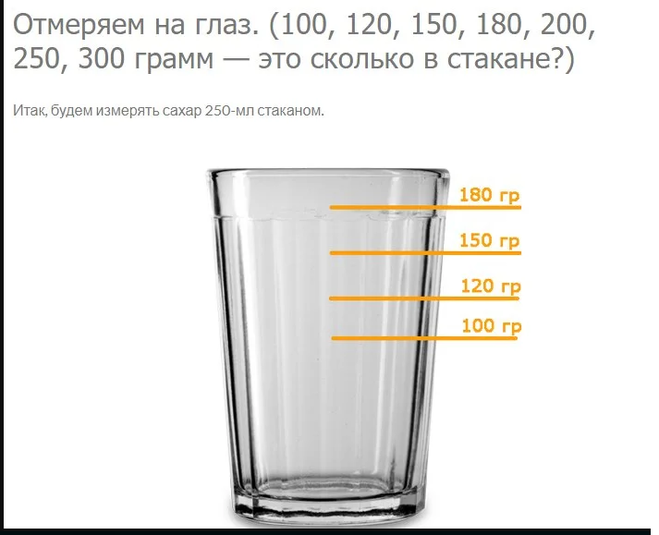 Сколько одна треть стакана воды это фото