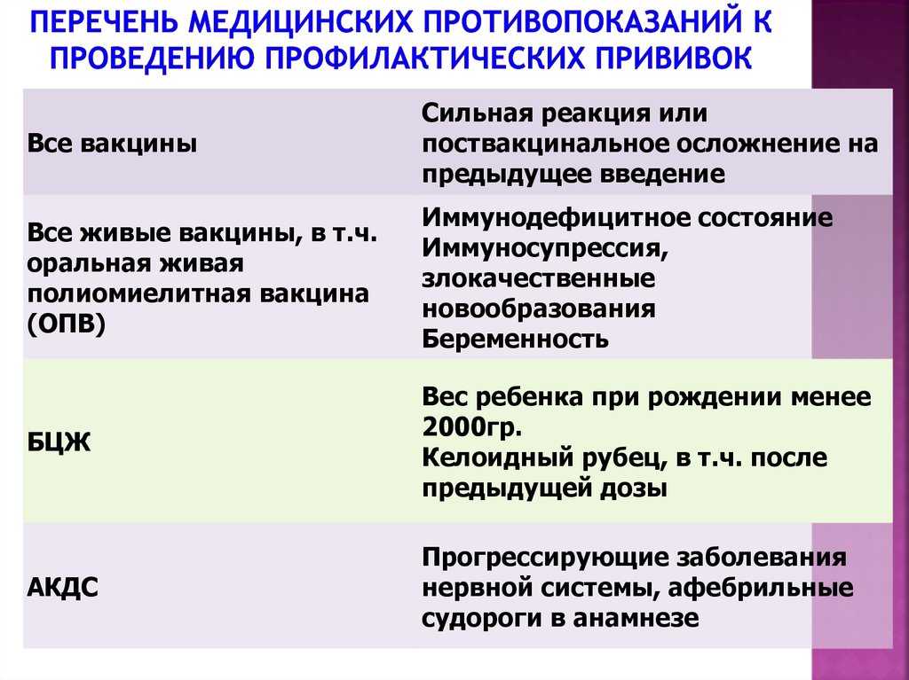 Вакцинация от covid-19 во время беременности