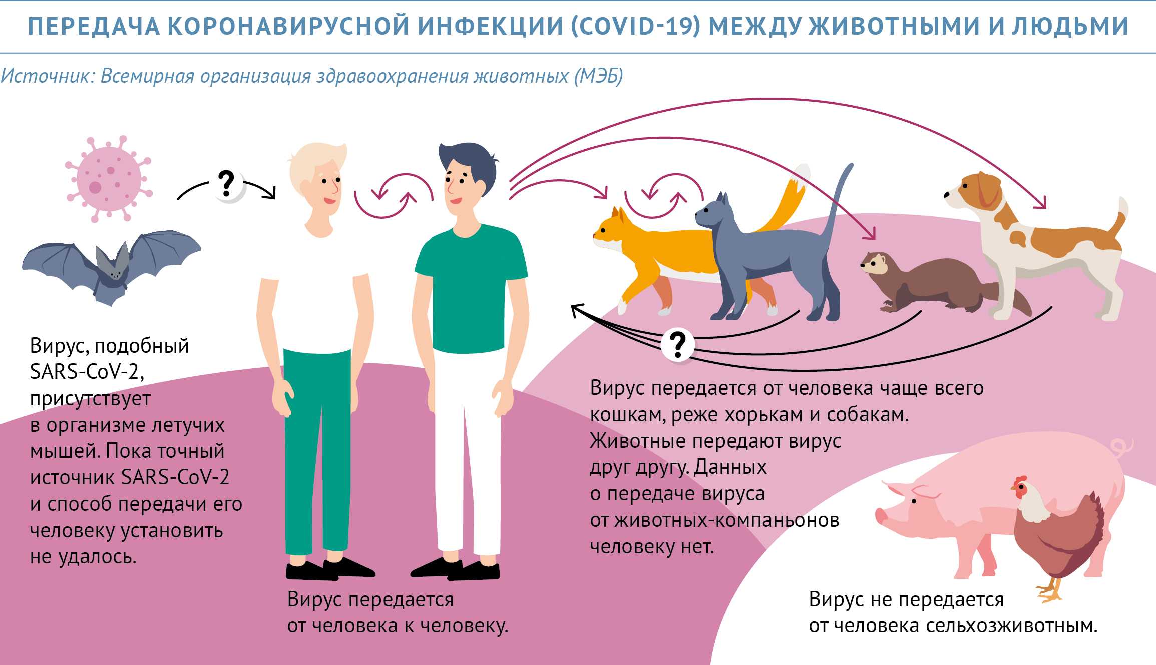 Грипп у детей