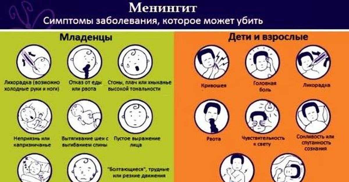 Правильная помощь при кишечном коронавирусе