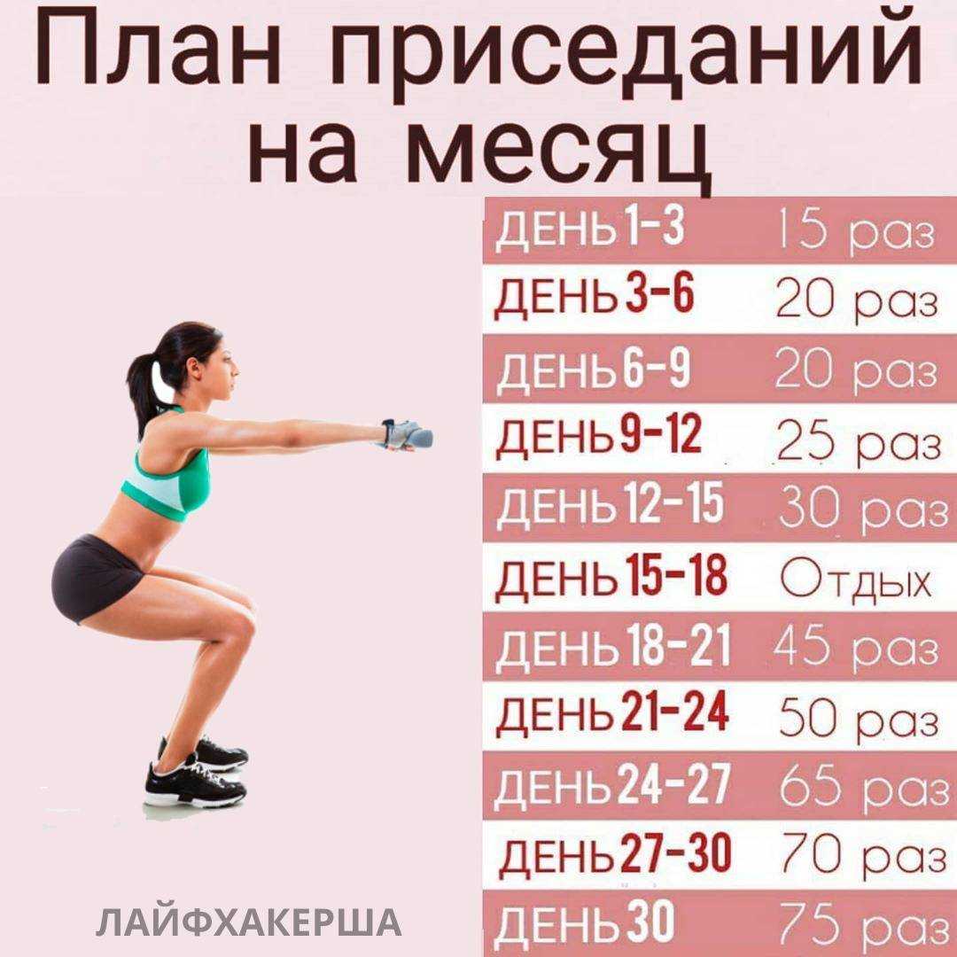 Упражнения для ягодиц без приседаний и выпадов: как делать в домашних условиях