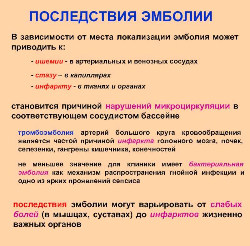 Полиморфизм генов системы гемостаза