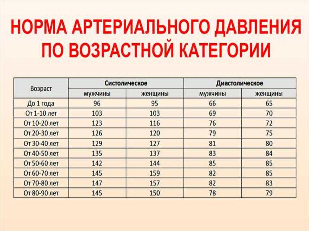 Лимфоциты в крови: норма у детей по возрасту. нормальные значения уровня лимфоцитов у ребенка 1, 2, 6 и старше 12 лет