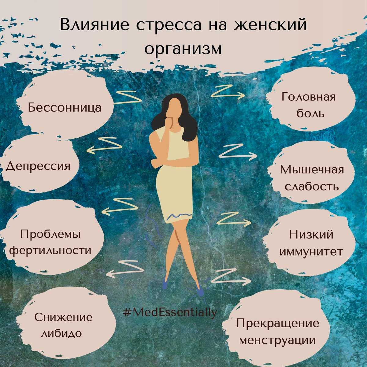 Синдром раздраженного желудка - как диагностировать и лечить