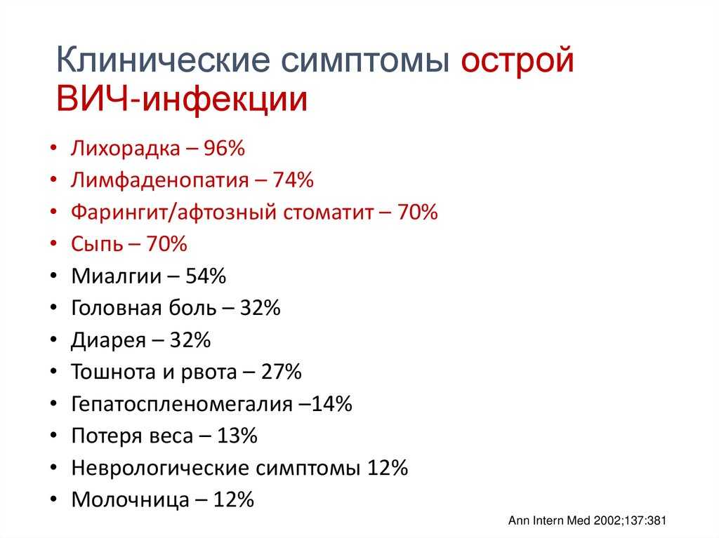 Профилактика вич-инфекции | статья в журнале «молодой ученый»