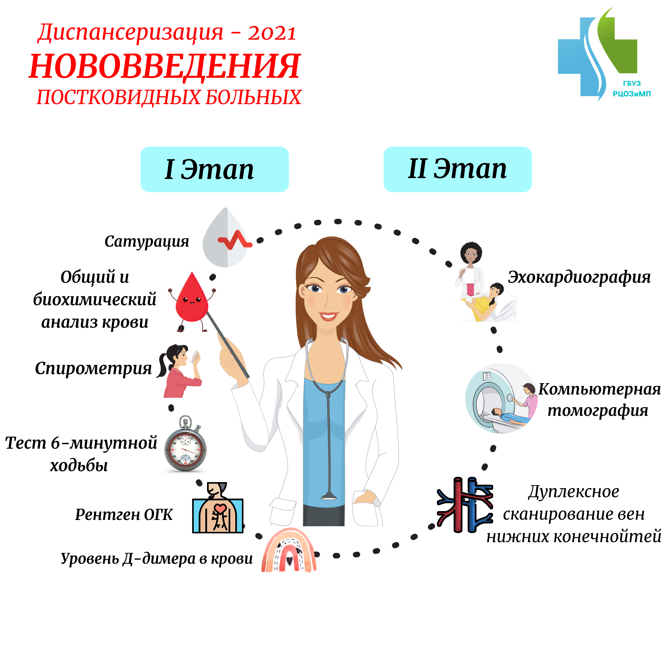 Когнитивные нарушения после перенесенного covid-19