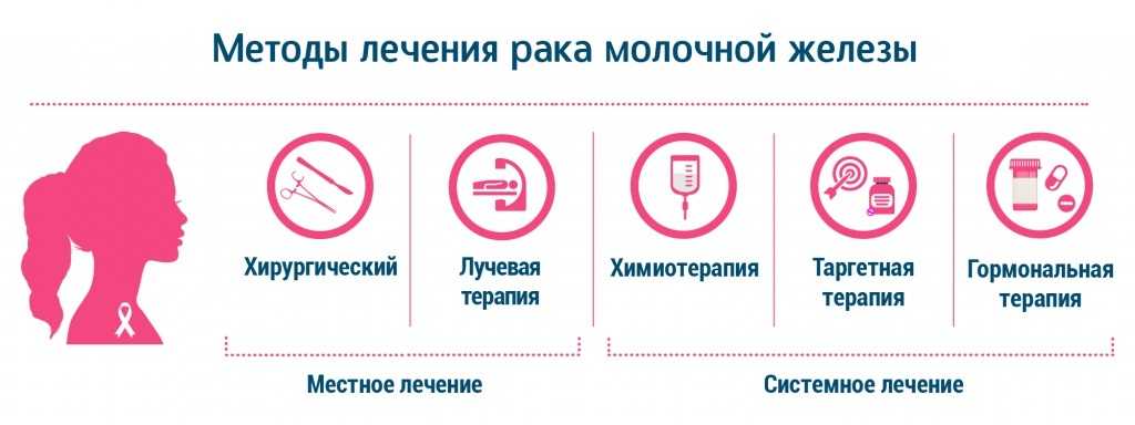 Онколог рассказала, какие факторы приводят к раку молочной железы