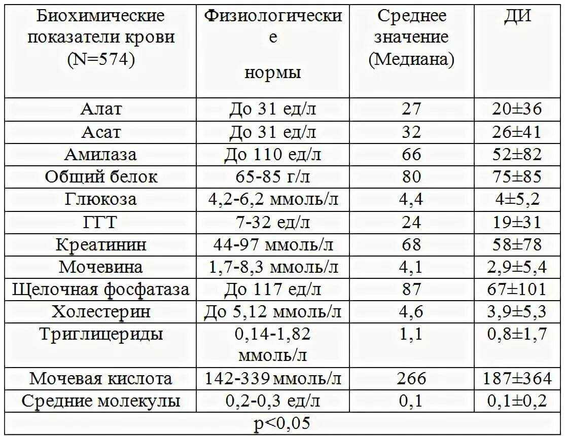 Креатинин в сыворотке (с определением скф): исследования в лаборатории kdlmed