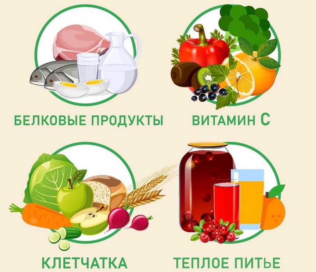 Восстановление после болезни