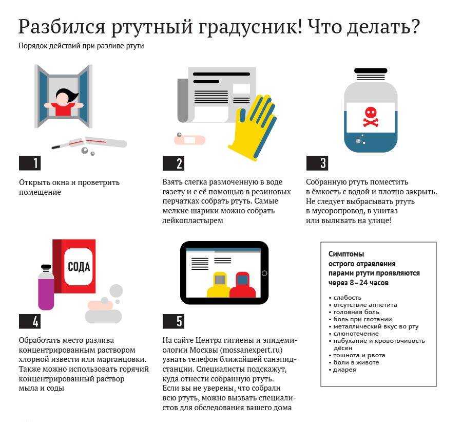 Что делать, если дома разбился ртутный градусник (термометр)?