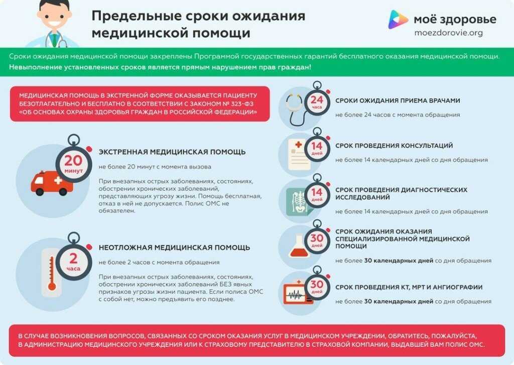 Онколог - консультация, диагностика, лечение и рекомендации