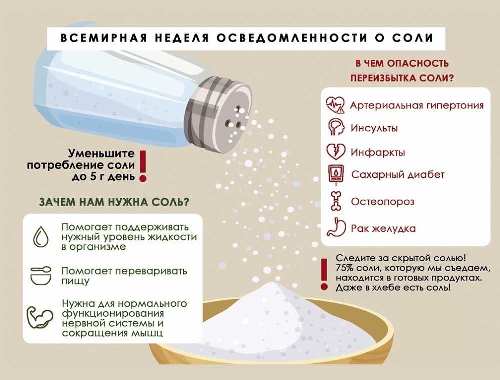 30 продуктов с высоким содержанием натрия и что есть вместо них