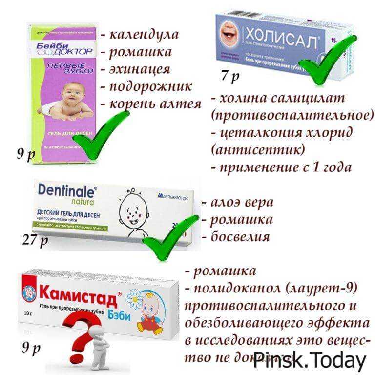 Как лезут зубы у детей: последовательность