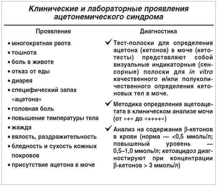 Гестационный сахарный диабет при беременности