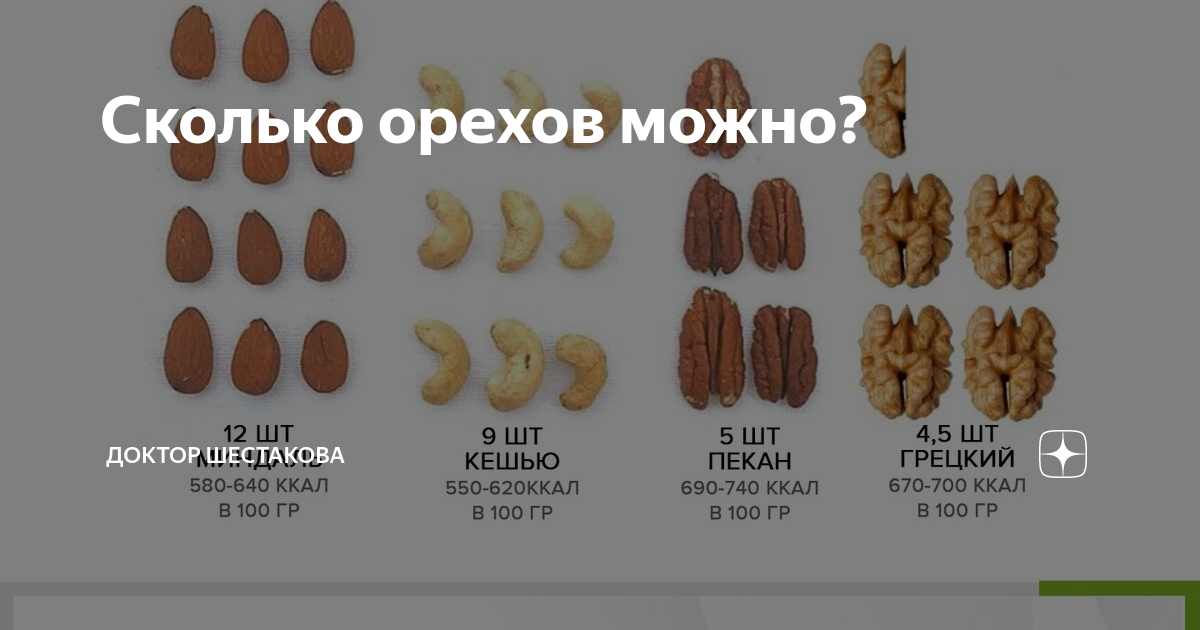 ✅ сколько грамм в 1 орехе грецком орехе - усадьбанатали.рф