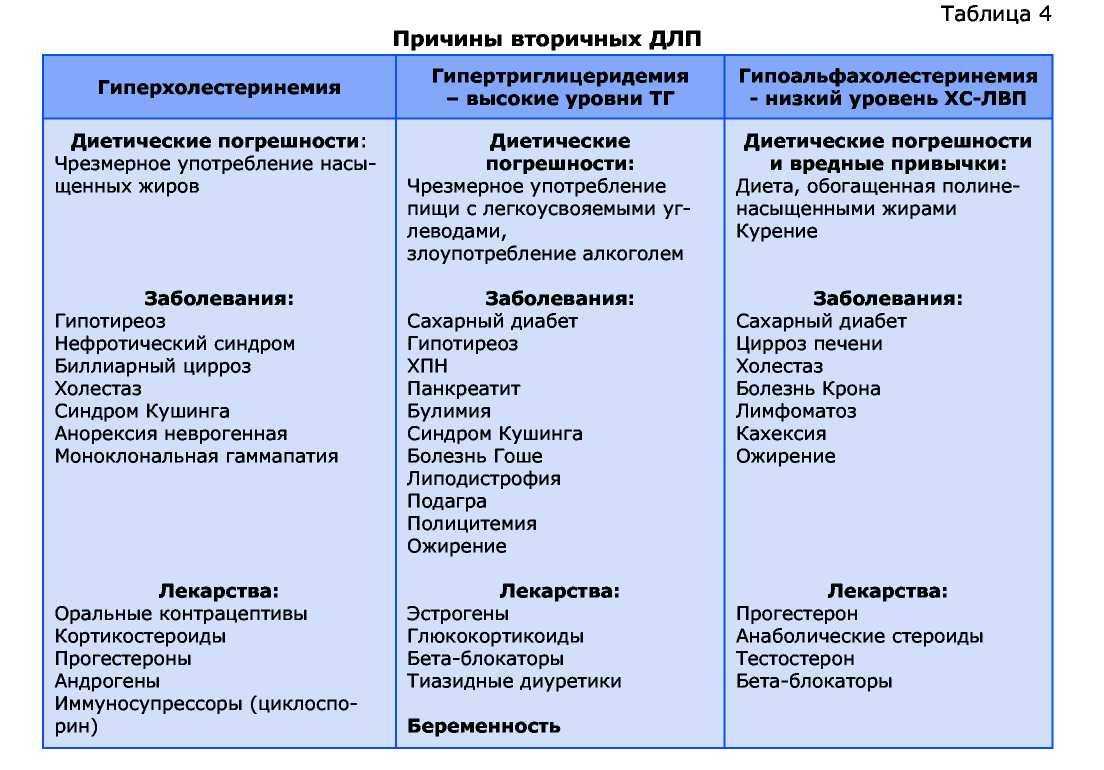 Тромбоциты повышены
