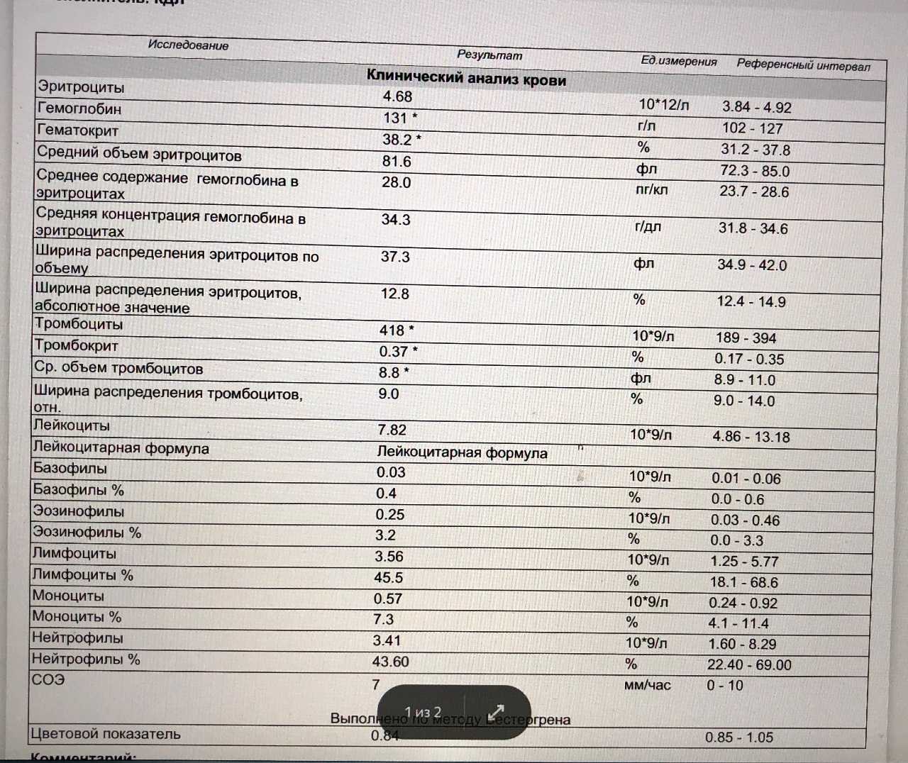 Тромбокрит что это. Общий анализ крови эритроциты норма. Ширина распределения эритроцитов 0.0. Ширина распределения эритроцитов по объему. Ширина распределения эритроцитов по объему норма.