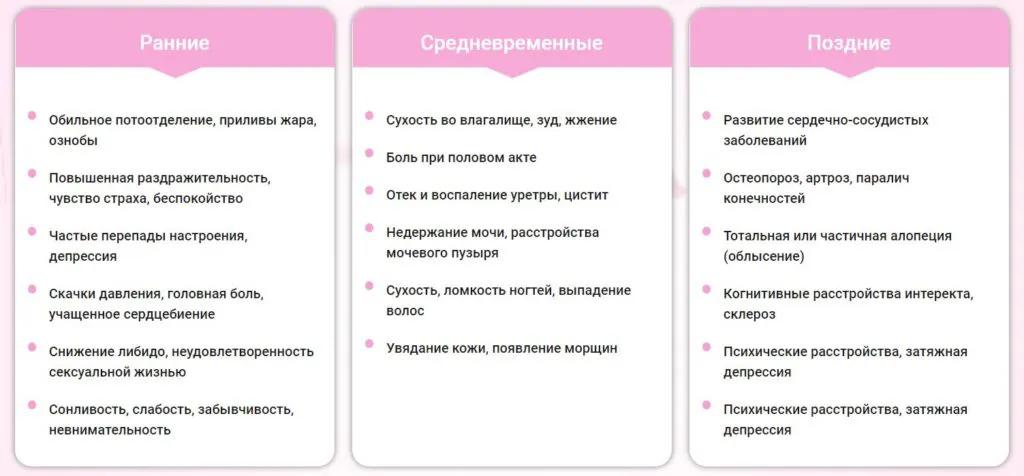 Что нужно знать об интимных изменениях в каждом возрасте?