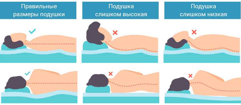 Способы сохранения правильной осанки