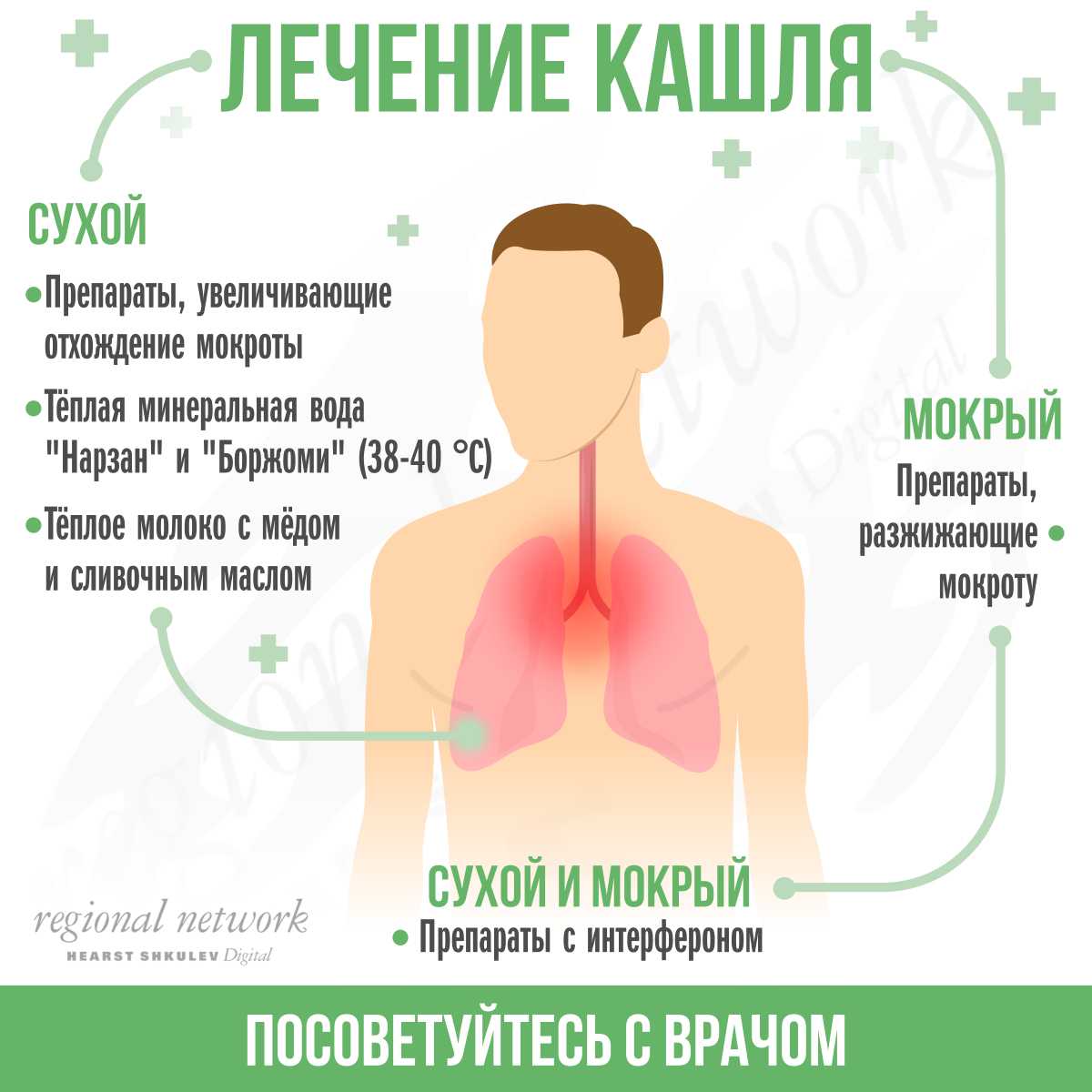 Почему долго не проходит кашель: разные причины и методы лечения