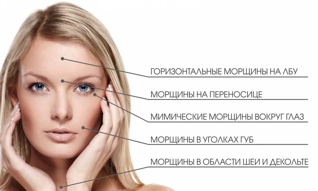 Долой морщины ✔️ топ процедур ✔️ блог клиники лица