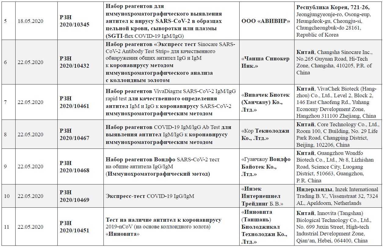 Заявка на получение сертификата о вакцинации от covid-19 нового образца с qr кодом "путешествую без covid-19" - 39-я городская клиническая поликлиника