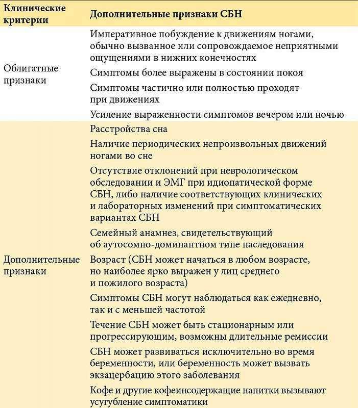Лечение панических атак специалистами и в домашних условиях. симптомы и причины данного расстройства психики