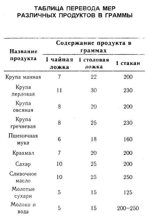 Узнаем, сколько грамм сухой вермишели в стакане объемом 200 мл и 250 мл 100 гр, 150 г, 200 грамм - это сколько в стакане макарон
