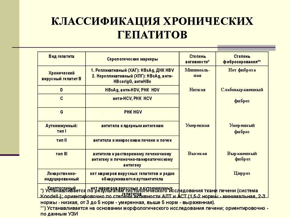 Вирусный гепатит с