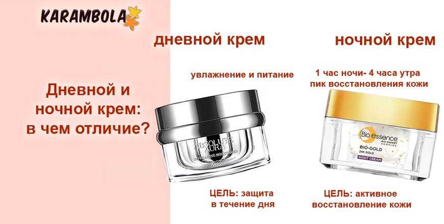 Правильное увлажнение и питание кожи лица - советы косметологов