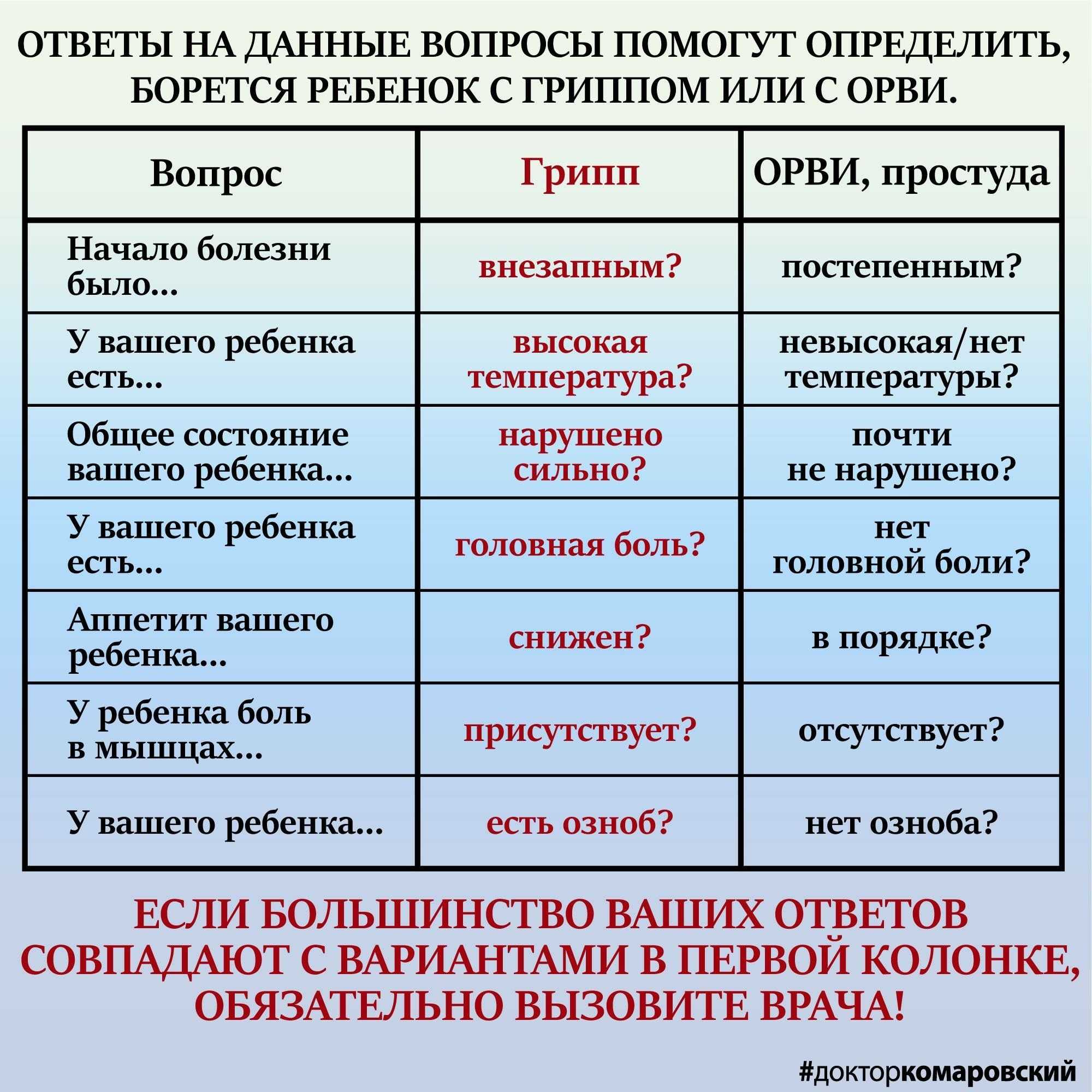 Температура тридцать семь и пять: чем опасна субфебрильная лихорадка