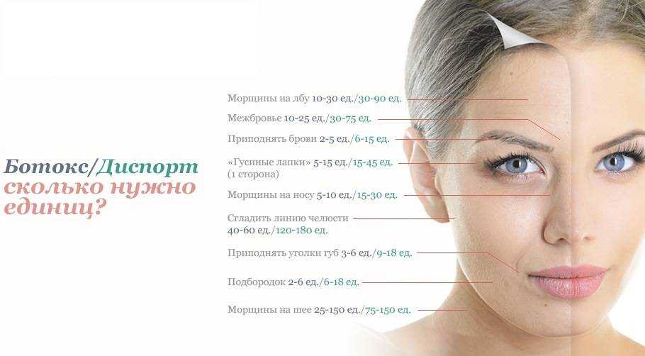 Увеличение губ: что нужно знать о процедуре