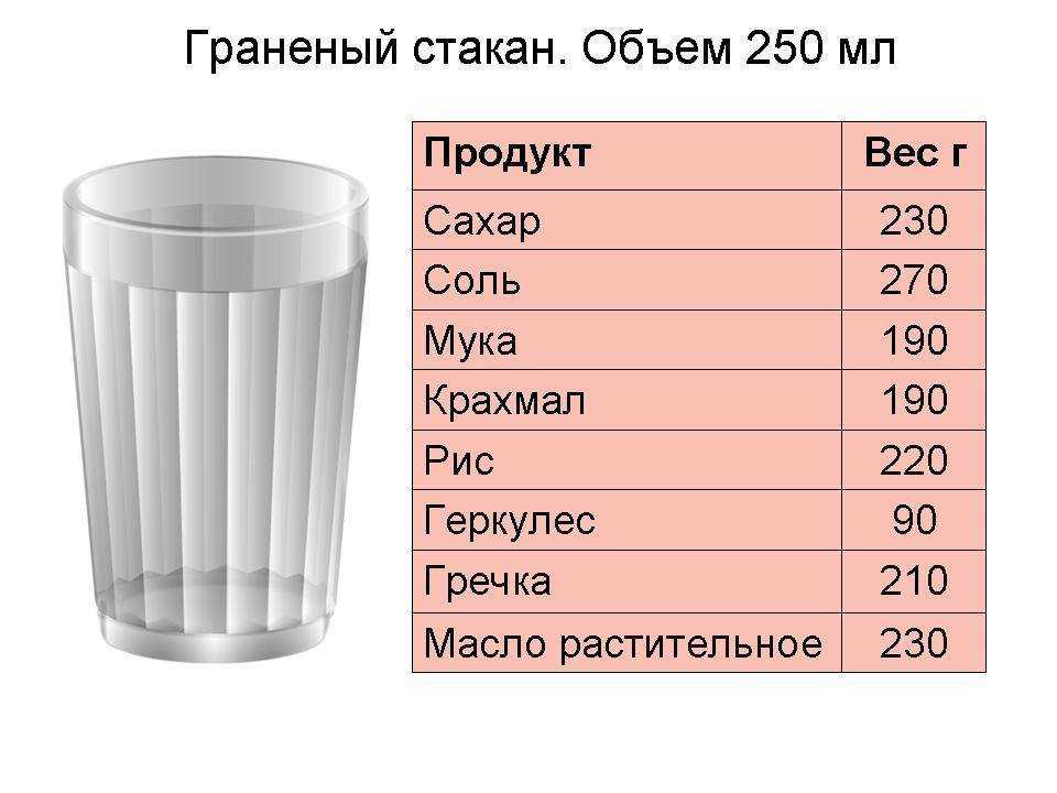 Таблица мер и веса продуктов: сколько грамм муки в стакане | доктор слим