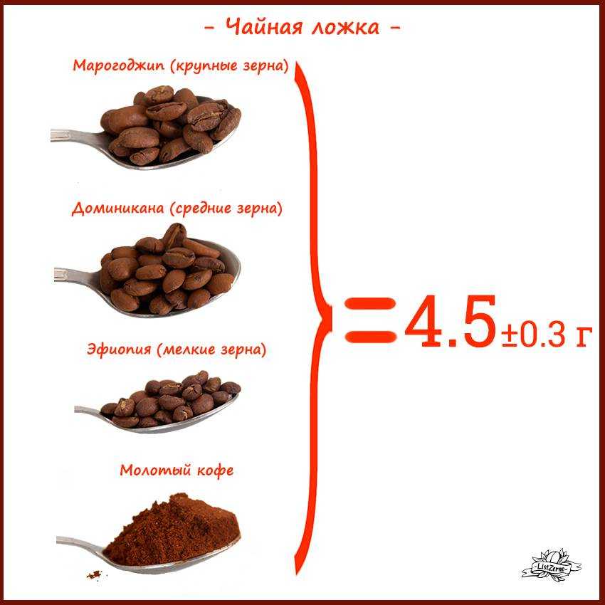 Сколько грамм в ложках таблица: столовой, чайной и десертной!